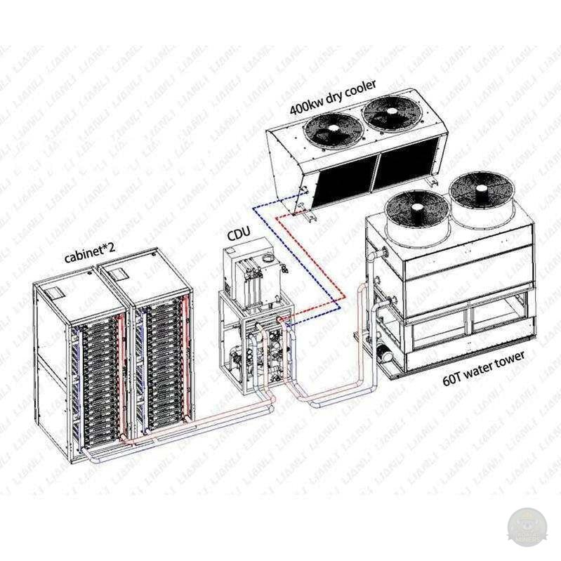 Dry Cooling System.-MINERS MARKET-MINERS MARKET